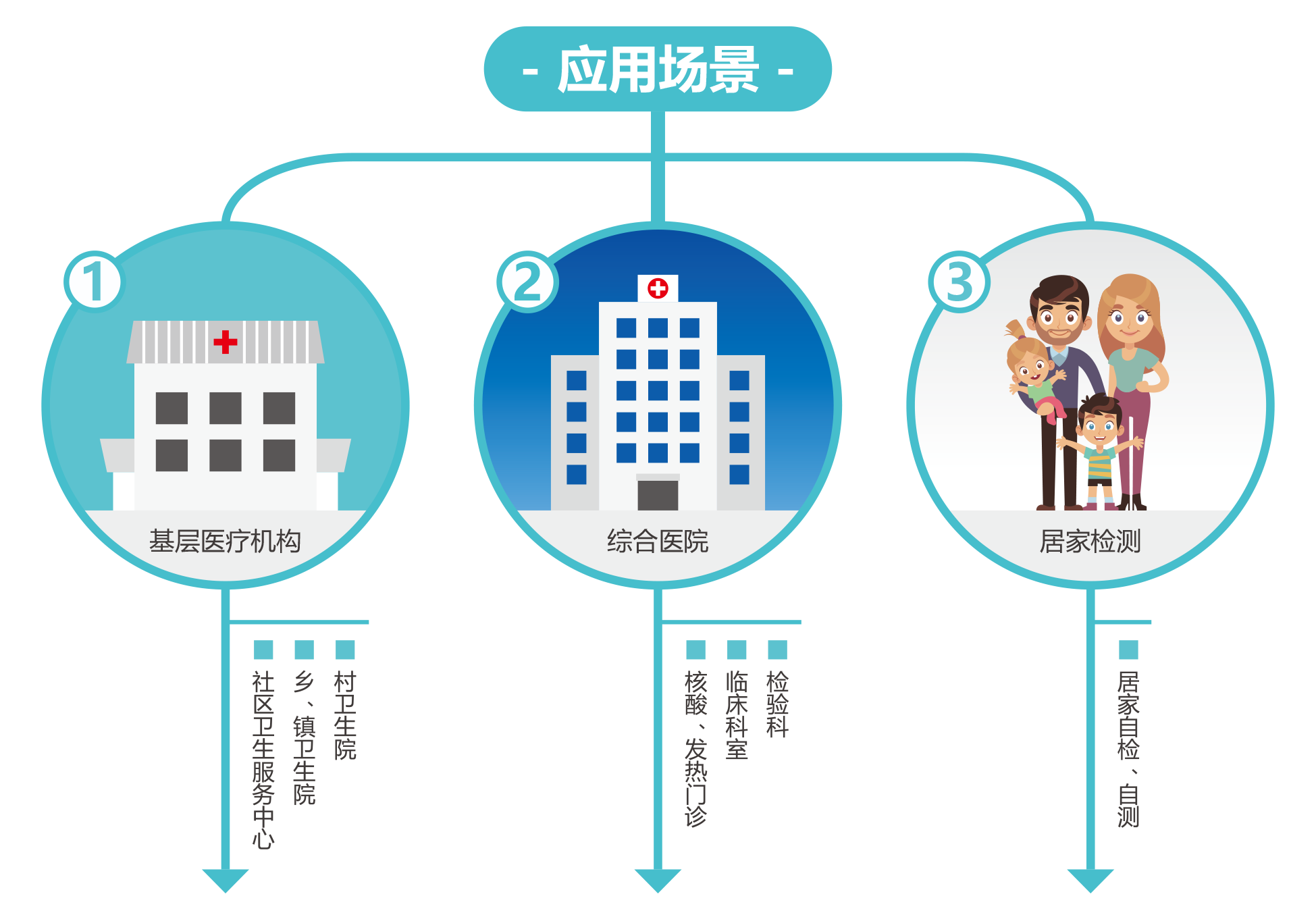 骞垮窞钃濆媰 | 鏂板啝鎶楀師妫€娴嬭В鍐虫柟妗�